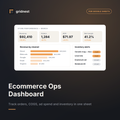 Ecommerce Ops Dashboard