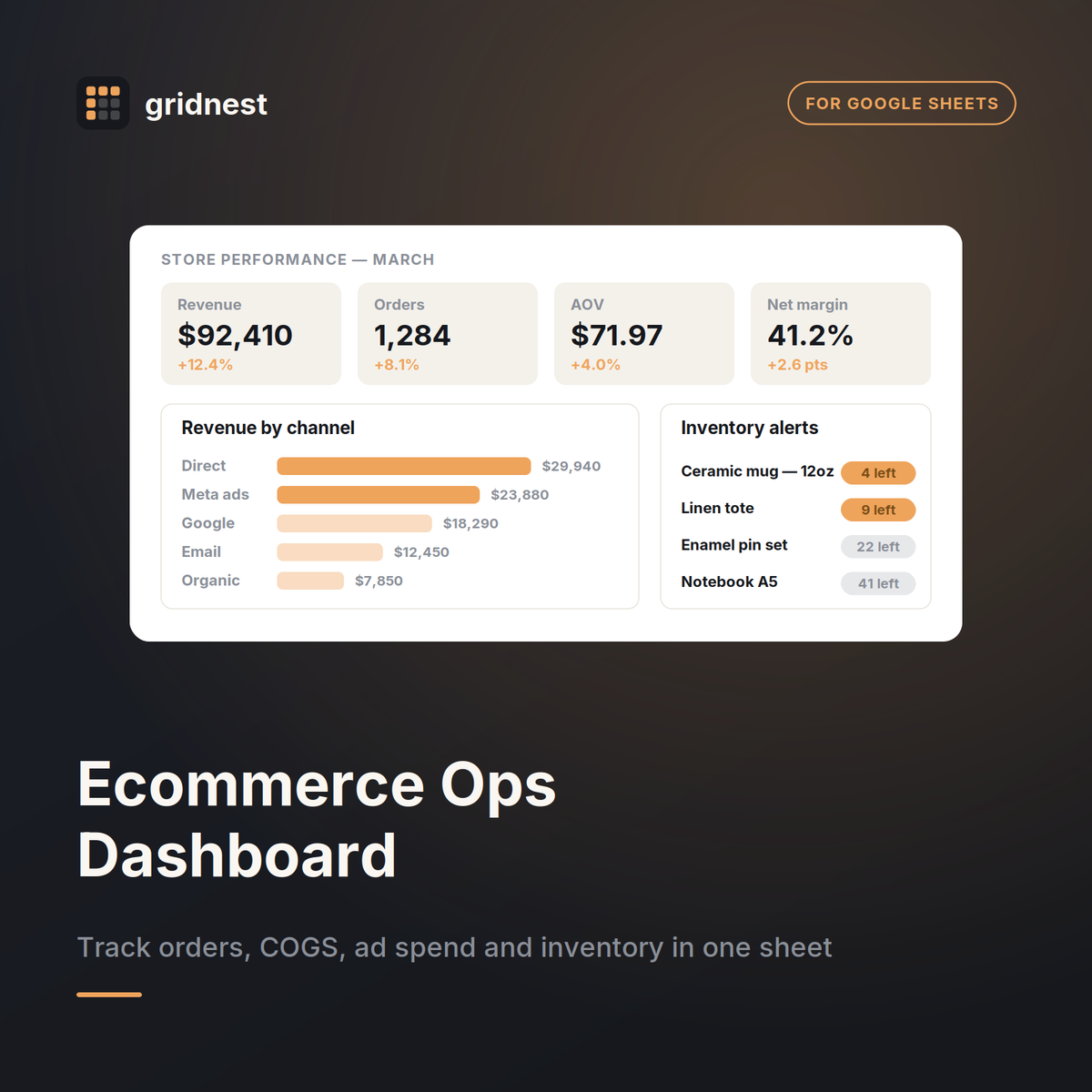 Ecommerce Ops Dashboard